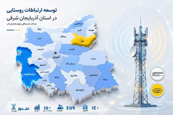 اتصال روستای نقدوز اهر به شبکه ملی اطلاعات با سرمایه‌گذاری ۱۵۰ میلیارد ریالی